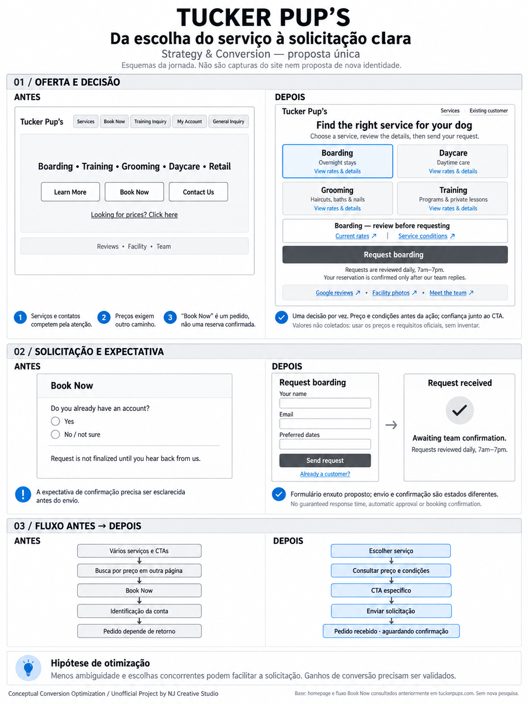 Tucker Pup's — Strategy & Conversion